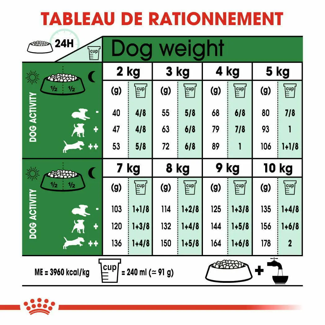CROQUETTE CHIEN MINI ADULT 8 KG - SEC POUR CHIEN - Mr Bricolage : Outillage, Jardinage, Animalerie, Electricité