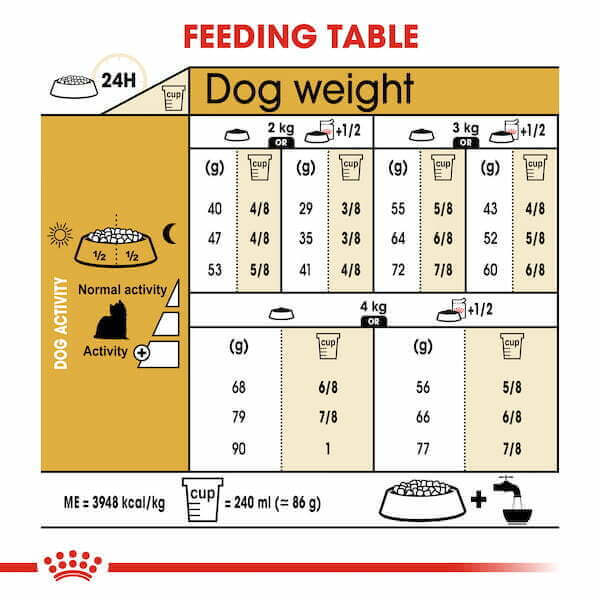 CROQUETTE CHIEN MINI YORKSHIRE ADULT 1.5 KG - SEC POUR CHIEN - Mr Bricolage : Outillage, Jardinage, Animalerie, Electricité