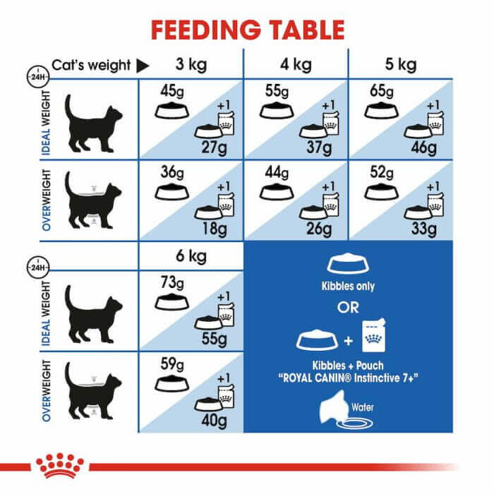 CROQUETTE CHAT INDOOR+7 3.5 KG - SEC POUR CHAT - Mr Bricolage : Outillage, Jardinage, Animalerie, Electricité