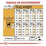 CROQUETTE CHIEN MAXI  LABRADOR  12 KG - SEC POUR CHIEN - Mr Bricolage : Outillage, Jardinage, Animalerie, Electricité