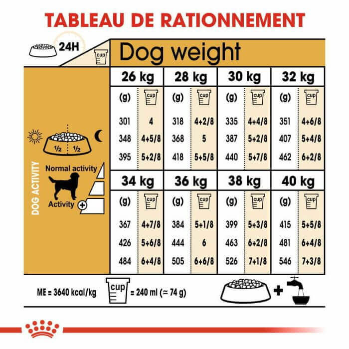 CROQUETTE CHIEN MAXI  LABRADOR  12 KG - SEC POUR CHIEN - Mr Bricolage : Outillage, Jardinage, Animalerie, Electricité