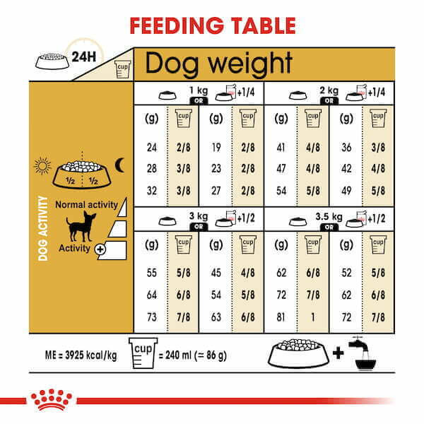 CROQUETTE CHIEN  CHIHUAHUA 500 G - SEC POUR CHIEN - Mr Bricolage : Outillage, Jardinage, Animalerie, Electricité