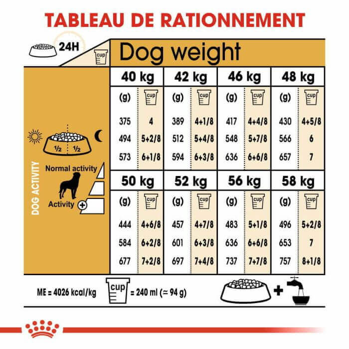 CROQUETTE CHIEN ROTTWEILER  ADULT 12 KG - SEC POUR CHIEN - Mr Bricolage : Outillage, Jardinage, Animalerie, Electricité