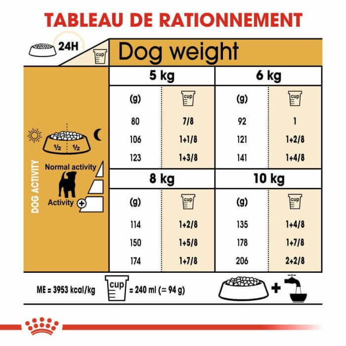 CROQUETTE CHIEN JACK RUSSSEL ADULT 3 KG - SEC POUR CHIEN - Mr Bricolage : Outillage, Jardinage, Animalerie, Electricité