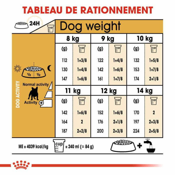 CROQUETTE CHIEN FRENCH BULLDOG ADULT 3KG - SEC POUR CHIEN - Mr Bricolage : Outillage, Jardinage, Animalerie, Electricité