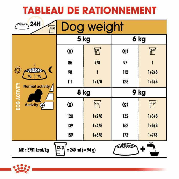 CROQUETTE CHIEN CAVALIER KING CHARLES 1,5 KG - SEC POUR CHIEN - Mr Bricolage : Outillage, Jardinage, Animalerie, Electricité