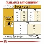 CROQUETTE CHIEN BICHON MALTAISE 1.5 KG - SEC POUR CHIEN - Mr Bricolage : Outillage, Jardinage, Animalerie, Electricité