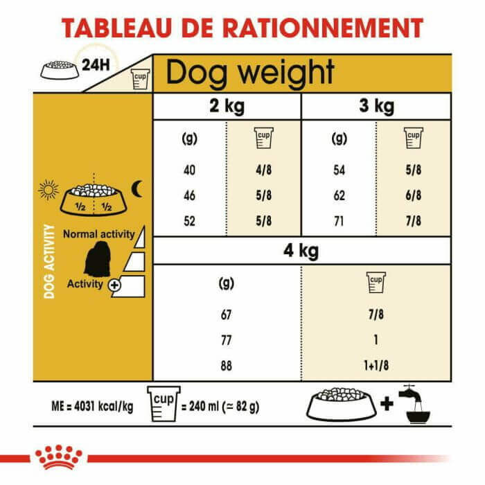 CROQUETTE CHIEN BICHON MALTAISE 1.5 KG - SEC POUR CHIEN - Mr Bricolage : Outillage, Jardinage, Animalerie, Electricité