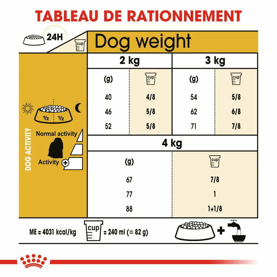 CROQUETTE CHIEN BICHON MALTAISE 1.5 KG - SEC POUR CHIEN - Mr Bricolage : Outillage, Jardinage, Animalerie, Electricité