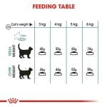 CROQUETTE CHAT HAIRBALL 2 KG - SEC POUR CHAT - Mr Bricolage : Outillage, Jardinage, Animalerie, Electricité