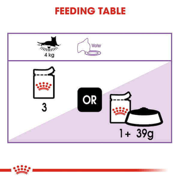 PATE CHAT STERILISED 85 G - HUMIDE POUR CHAT - Mr Bricolage : Outillage, Jardinage, Animalerie, Electricité