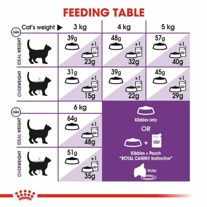 CROQUETTE  CHAT SENSIBLE 400 G - SEC POUR CHAT - Mr Bricolage : Outillage, Jardinage, Animalerie, Electricité