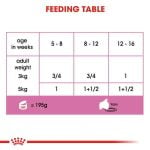 PATE CANETTE  BABYCAT MOUSSE 195 G - HUMIDE POUR CHAT - Mr Bricolage : Outillage, Jardinage, Animalerie, Electricité