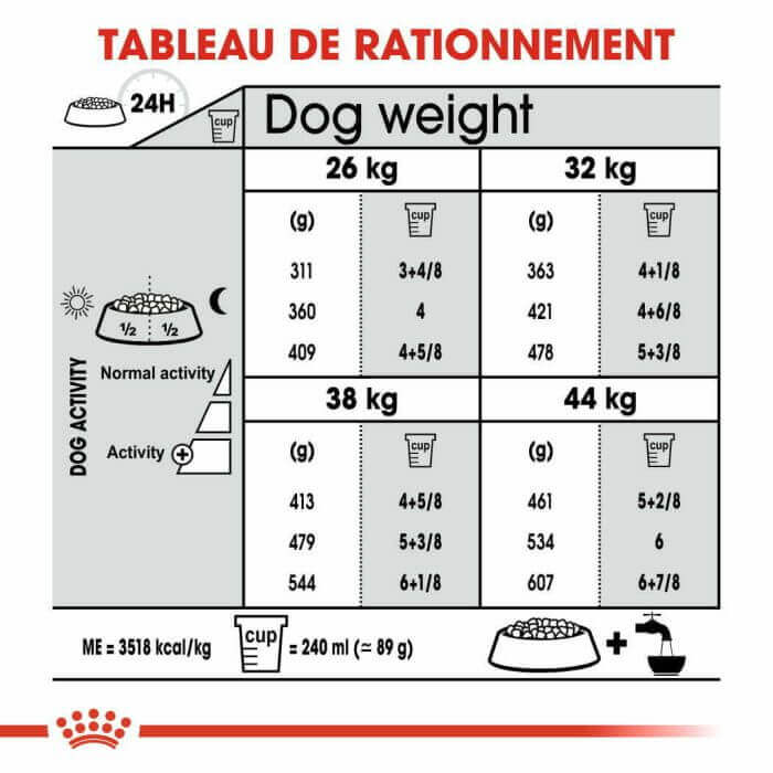 CROQUETTE CHIEN MAXI JOINT CARE  10 KG - SEC POUR CHIEN - Mr Bricolage : Outillage, Jardinage, Animalerie, Electricité