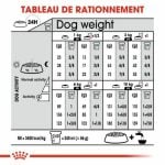 CROQUETTE CHIEN MINI STERILISED 3 KG - SEC POUR CHIEN - Mr Bricolage : Outillage, Jardinage, Animalerie, Electricité