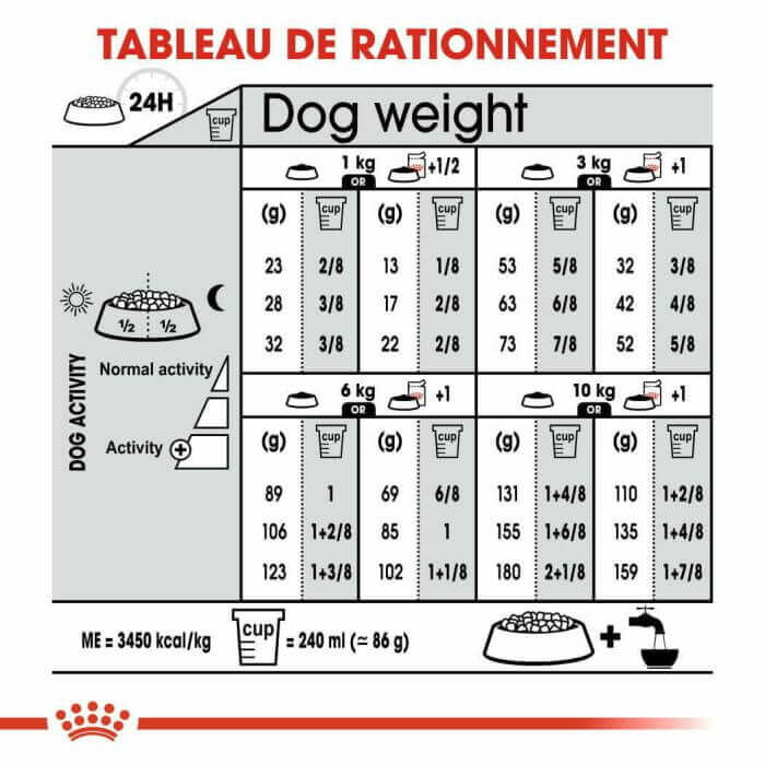 CROQUETTE CHIEN MINI STERILISED 3 KG - SEC POUR CHIEN - Mr Bricolage : Outillage, Jardinage, Animalerie, Electricité