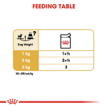 Paté Chihuahua 85G - Royal Canin – Image 3